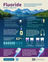 An infographic about fluoride.