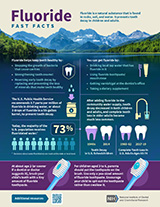 Fluoride Fast Facts